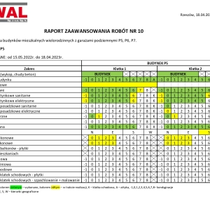 [Kwiecień'23] Bella Dolina 3 - Raport z zaawansowania prac 